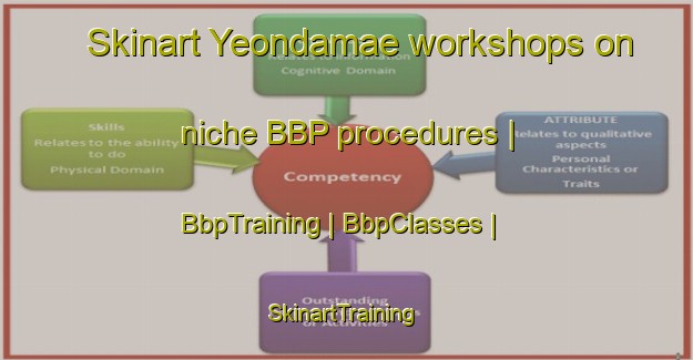 Skinart Yeondamae workshops on niche BBP procedures | BbpTraining | BbpClasses | SkinartTraining-Republic of Korea
